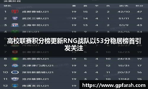 高校联赛积分榜更新RNG战队以53分稳居榜首引发关注